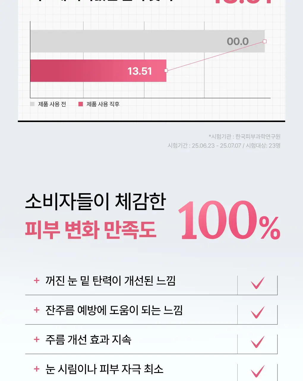 [단독기획] 메디힐 콜라겐 캡슐 패치 60+60매 더블 기획 2종 (레티놀, 비타민C) 상세페이지 19